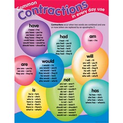 Ch6260 Chart Parts Of Speech Kookaburra Educational Resources One Of Australia S Largest Wholesale Suppliers For Education