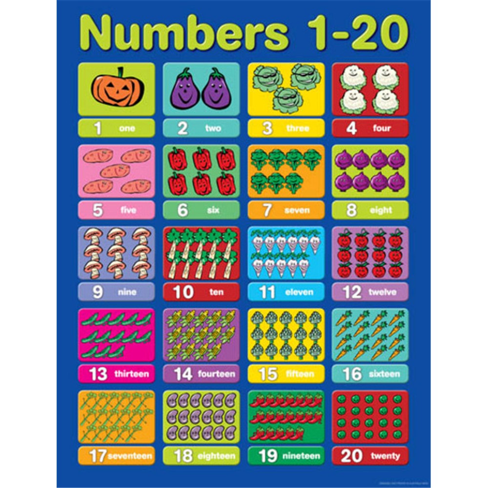 Числа wordwall. Numbers 1-20. Numbers 1-20 Chart. Плакат numbers. Numbers 1 to 20.