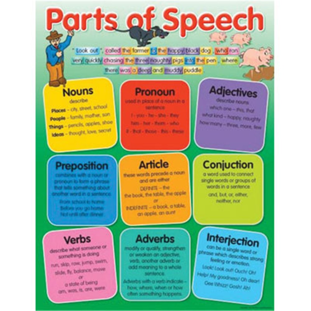 English Parts Of Speech Chart