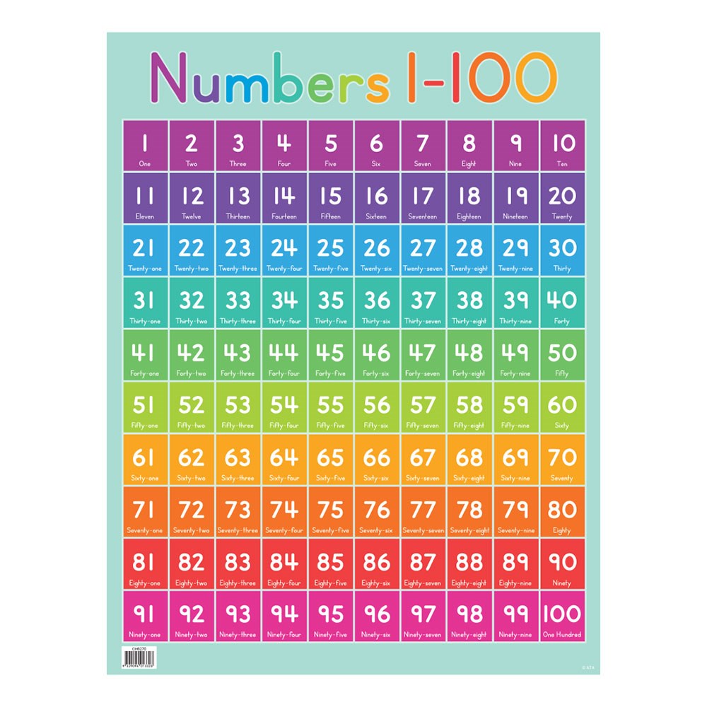 1 100 Number Chart In Words