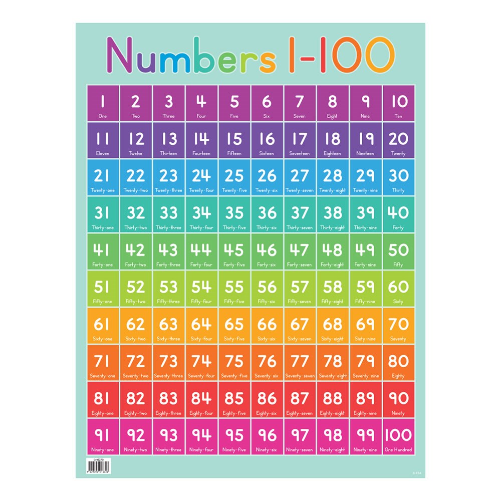 Image Of Number Chart 1 100