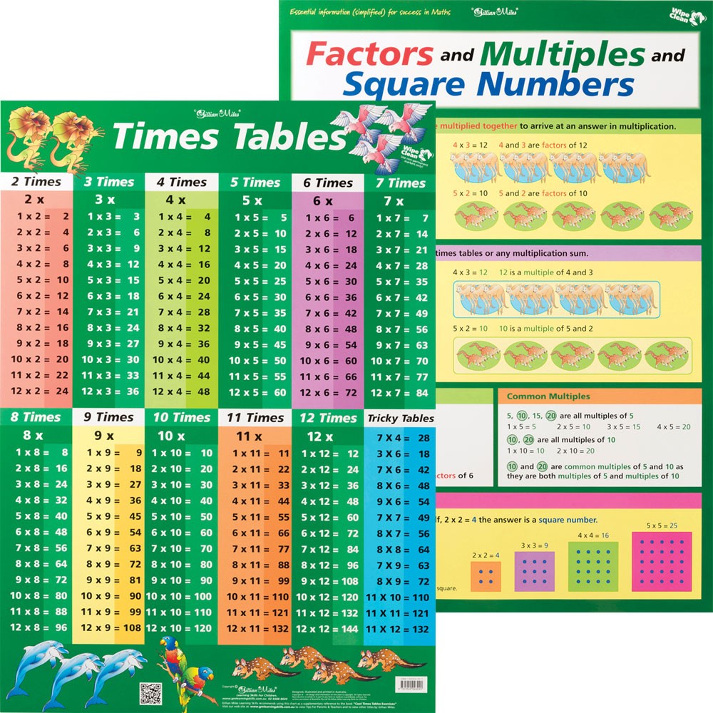 A Chart Of Times Tables