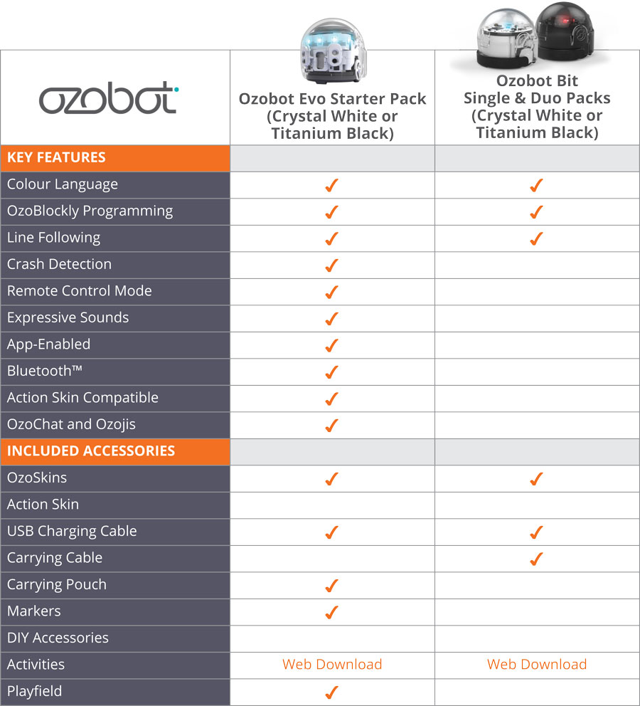 ozobot evo programming