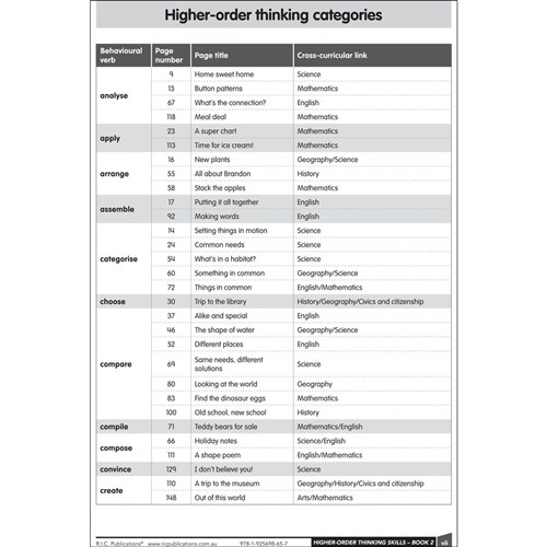 Higher Order Thinking Chart