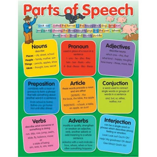 Parts Of Speech Chart