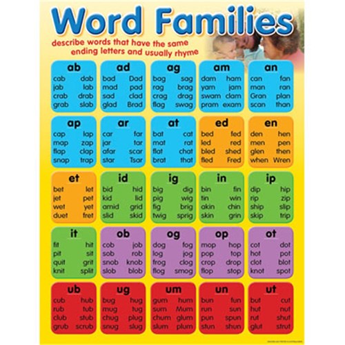 ch6261 chart word families kookaburra educational resources