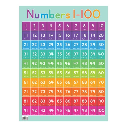 A Number Chart 1 To 100