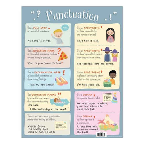 Punctuation Chart