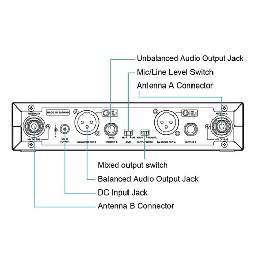 Mipro Dual Channel Diversity Receiver 5NB Frequency