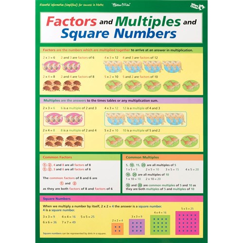 Factors And Multiples Chart