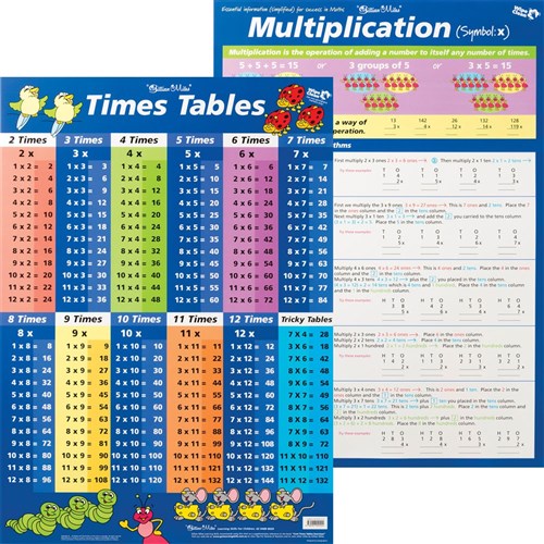36 Times Table Chart Free Table Bar Chart