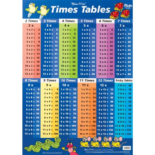 zecc229-chart-times-tables-blue-multiplication-double-sided-kookaburra-educational