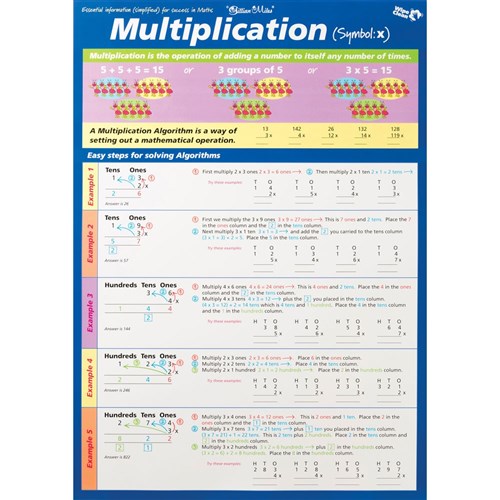 ZECC229 - Chart - Times Tables Blue / Multiplication Double Sided ...