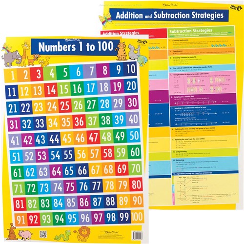 Addition Chart 1 100