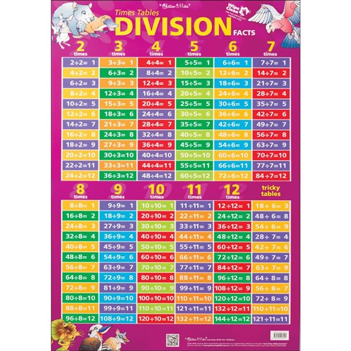Division Table Chart