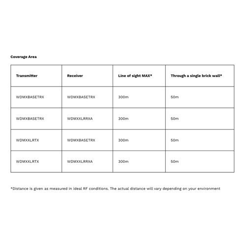 Wireless DMX XLR plug receiver  with Antenna 2.4Ghz