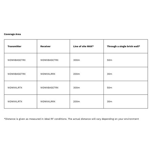 Wireless DMX XLR plug transmitter 2.4Ghz