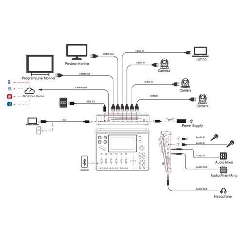 RGBlink mini-mx All-in-One Video Mixer 6xHDMI; 2 in, 4out
