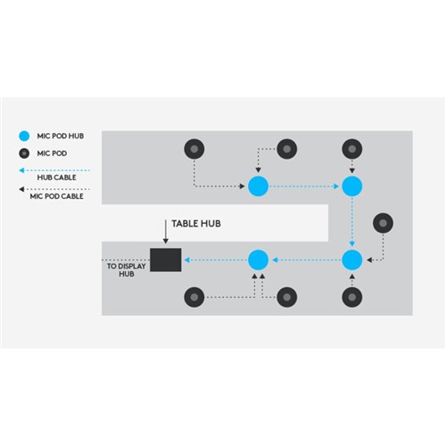 Logitech Rally Mic Hub (splitter)