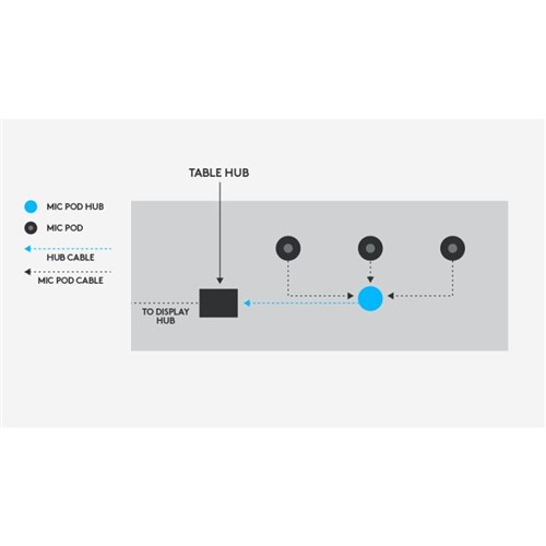 Logitech Rally Mic Hub (splitter)