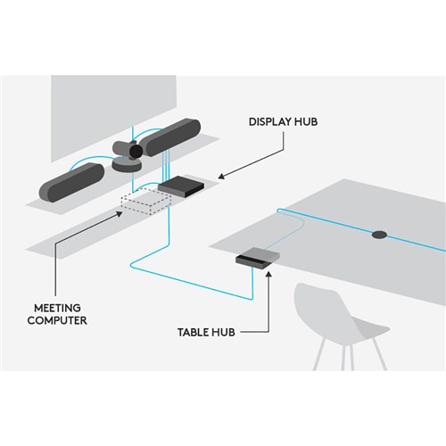 Logitech Rally Ultra HD Conference System Kit