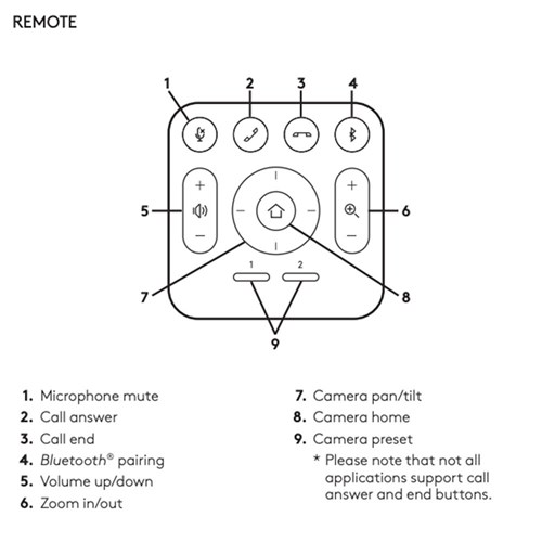 Logitech Meetup Replacment Remote Control