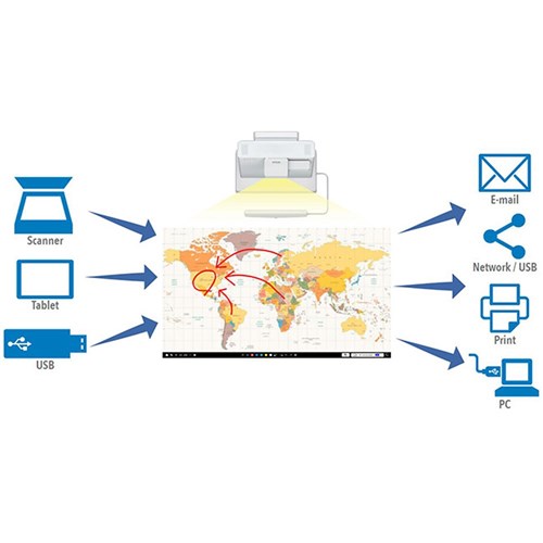 Epson UST FHD Projector 5000 Lumens