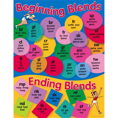 Beginning Blends Chart