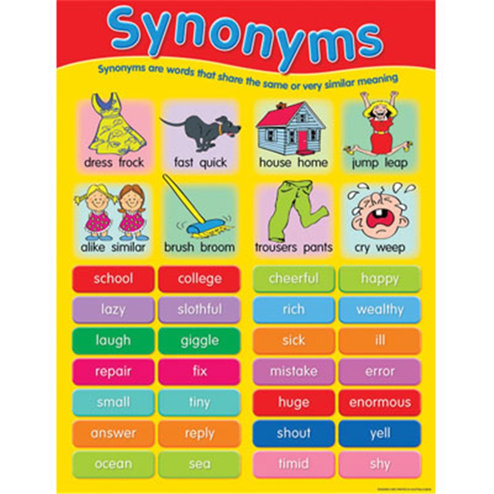 ch6284 chart synonyms kookaburra educational resources one charts synonym